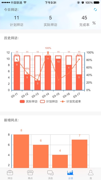 渠道行销 screenshot-3
