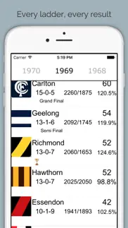 afladder - 1897 to 2016 australian footy ladder iphone screenshot 1