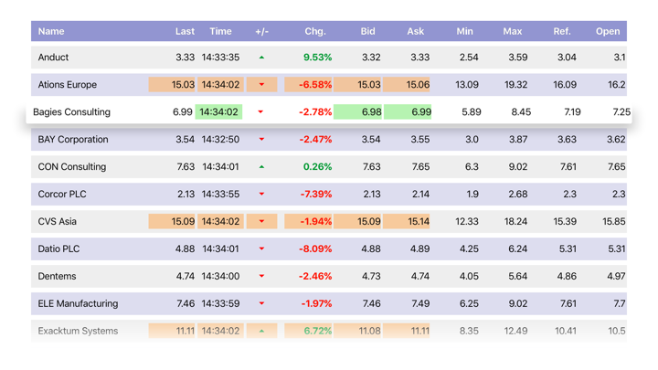 Screenshot #1 pour Lightstreamer Stock-List TV