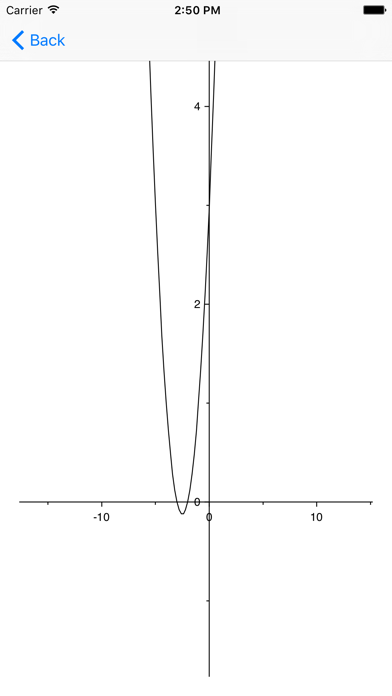 Parabola - quadratic and biquadratic equation solver, real and complex solutions Screenshot