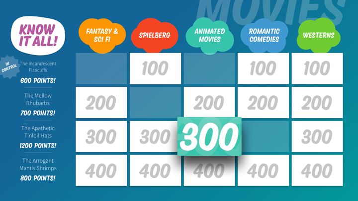 Screenshot #2 pour Know It All: Trivia Party Game