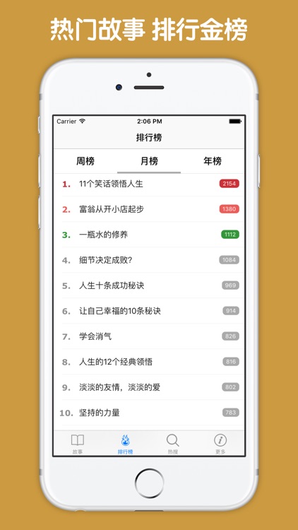 励志故事 - 经典名人励志故事大全