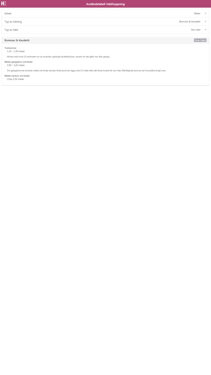 Hippsons Avståndstabell för Hoppträning