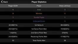 Game screenshot Tennis Scoreboard apk
