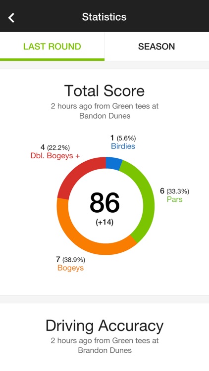 Foursum Golf GPS Scoring Stats