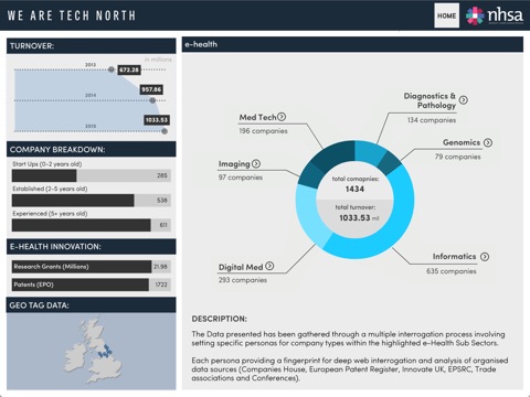 Health Tech North screenshot 2