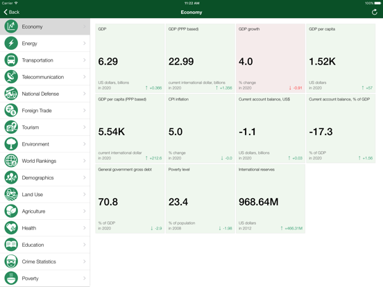 Screenshot #5 pour Mauritania Executive Monitor