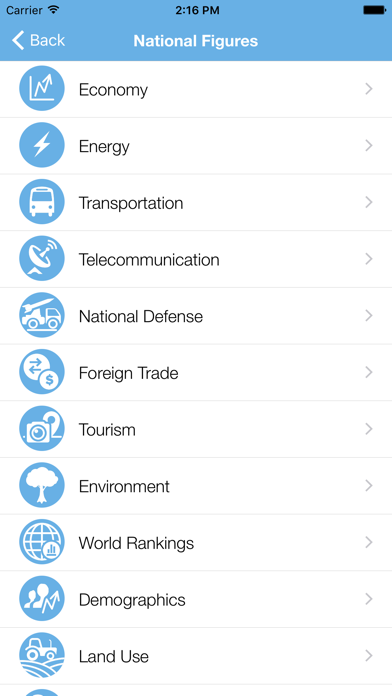 Screenshot #2 pour Mali Executive Monitor