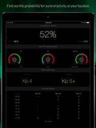 Aurora Now - Nordlys ipad bilder 0