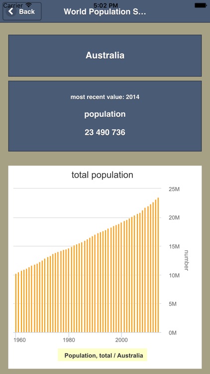 Global Population Statistics