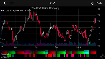 Screenshot #3 pour Interactive Stock Charts