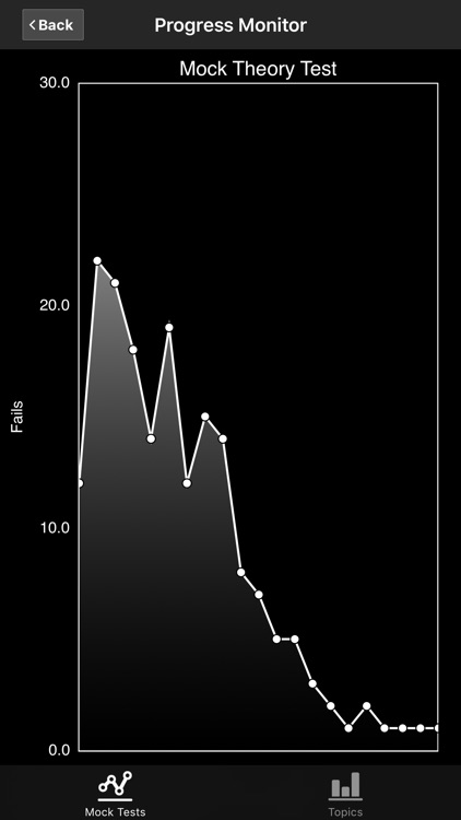 Drivers Ed: DMV Permit Practice Test (All 50 States) screenshot-4
