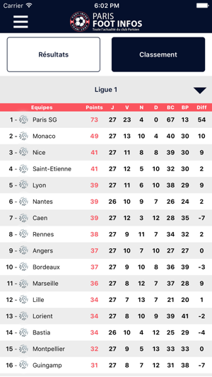 Paris Foot Infos : Ici c'est toute l'actualité du club paris(圖4)-速報App