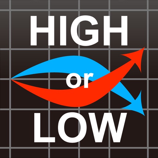 バイナリーオプションシミュレーションゲームアプリ『ミリオンバイナリー』