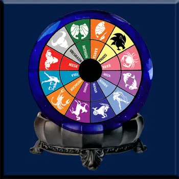 Horoscope Astrology and Zodiac signs Customer Service