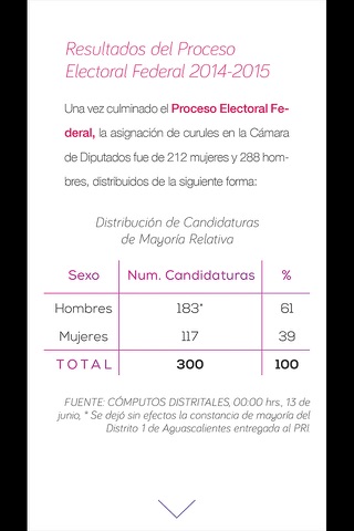Paridad Candidaturas 2014-2015 [iPhone] screenshot 4