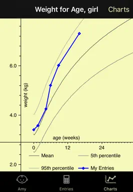 Game screenshot My Baby Growth Charts apk
