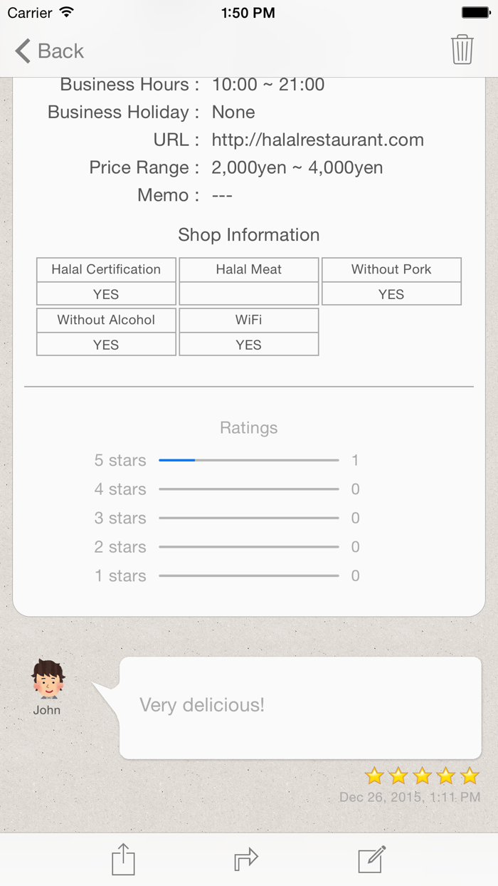 Halal information sharing MAP