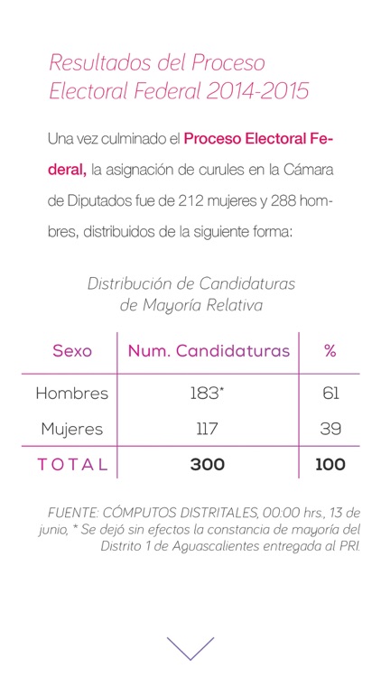 Paridad Candidaturas 2014-2015 [iPhone] screenshot-3