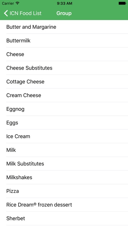 ICN Food List