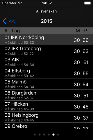 IFK Göteborg screenshot 3