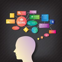 마인드 매핑 101 : 팁과 튜토리얼 PC 용