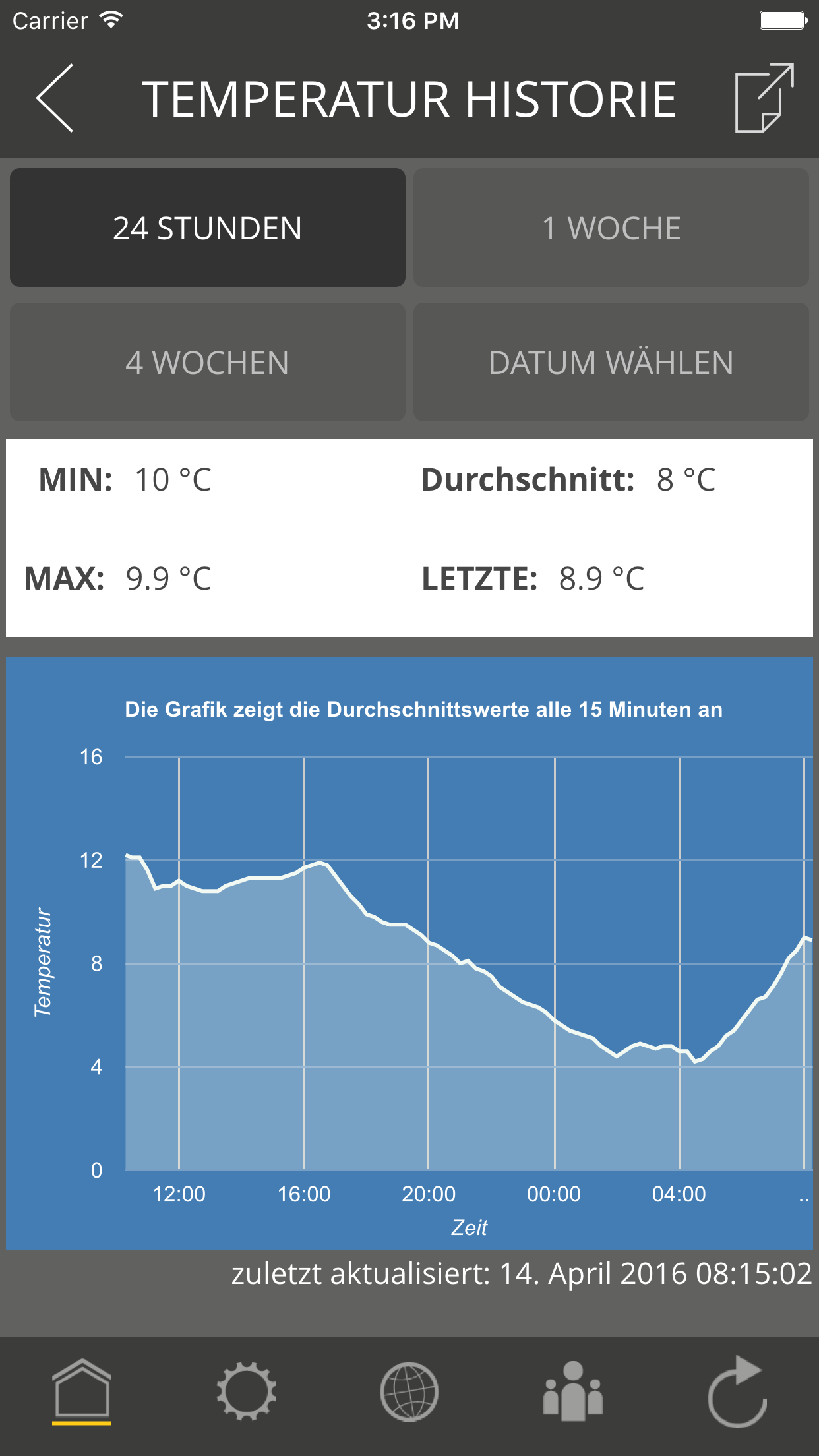 MyWeatherBox