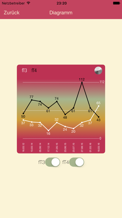 Screenshot #3 pour ThyreoCal