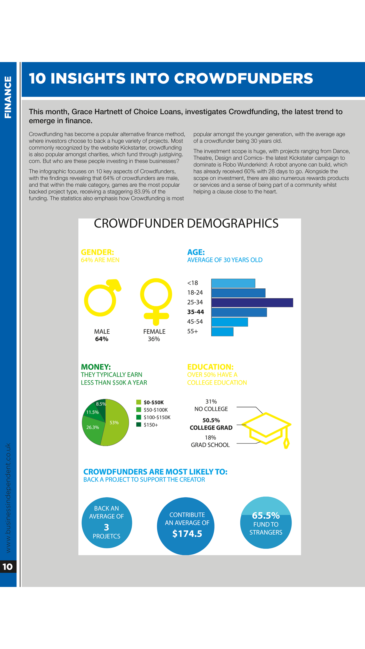 Business Independent Magazine screenshot 3