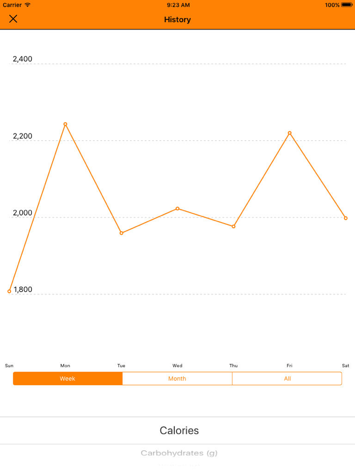Spelt - Calorie and Nutrition Tracker