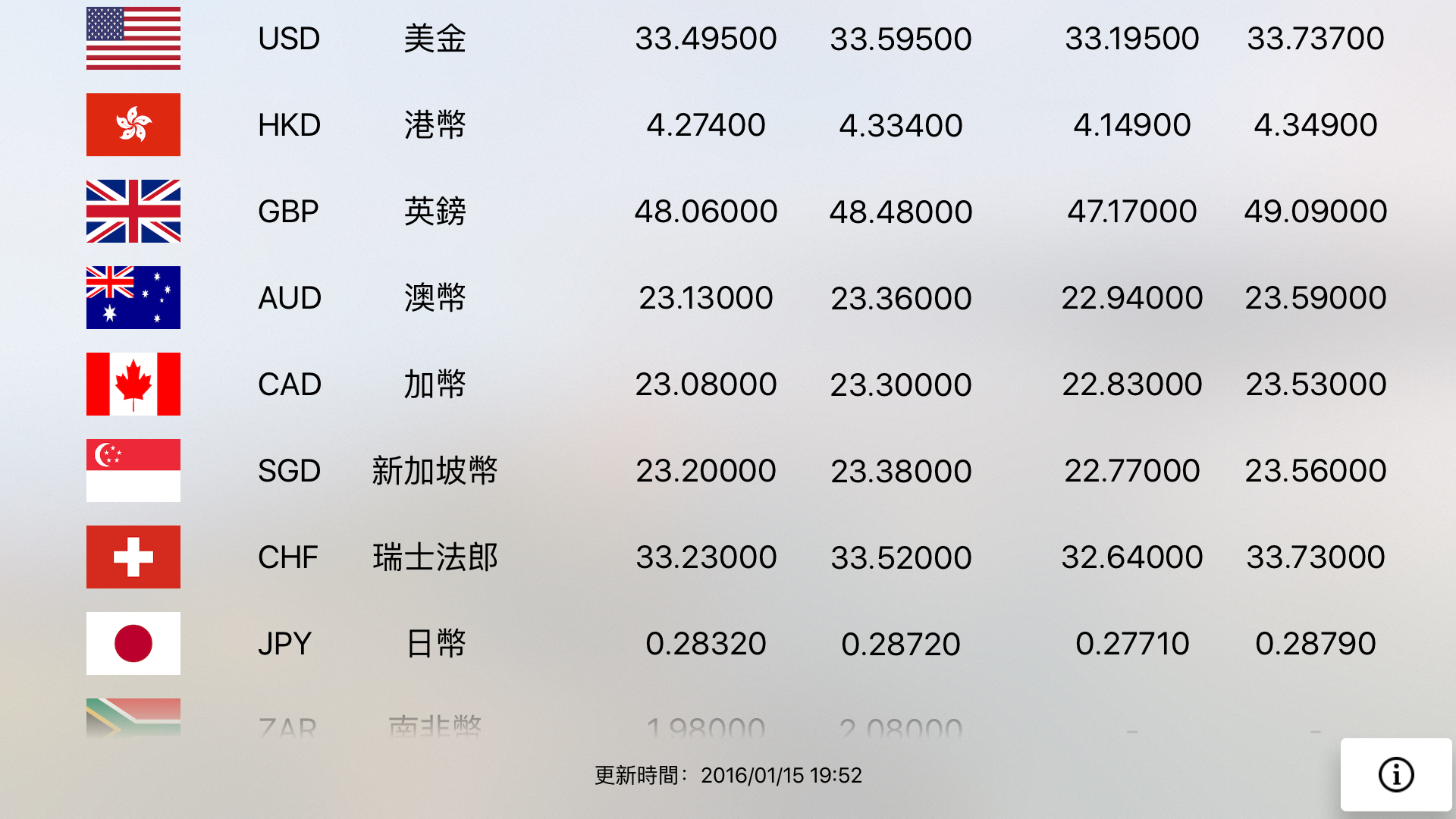 台灣匯率
