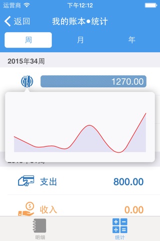Wulu Pro - manage your expenses and finances screenshot 4