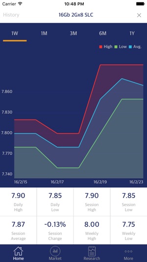 DRAMeXchange(圖2)-速報App