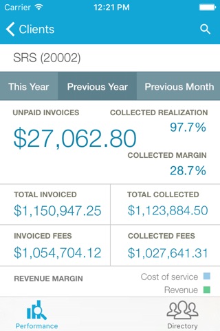 Prosperoware Umbria Dashboard screenshot 2