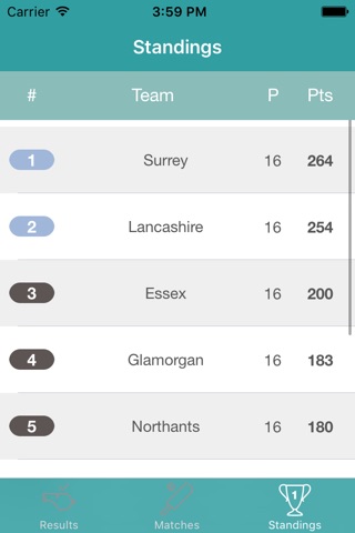 InfoCricket - Information for County Championship - Division Two screenshot 2