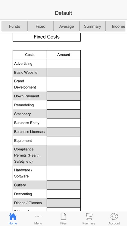 Restaurant Budget