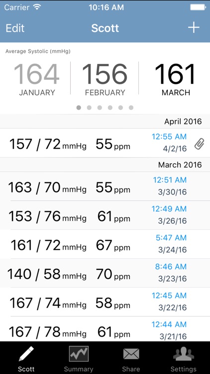 My Blood Pressure Readings