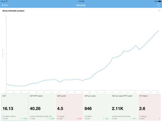 Screenshot #6 pour Mali Executive Monitor