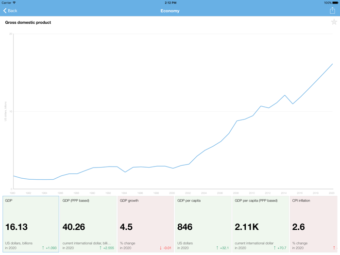 Mali Executive Monitor
