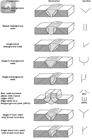 Welding Helper Free screenshot 2