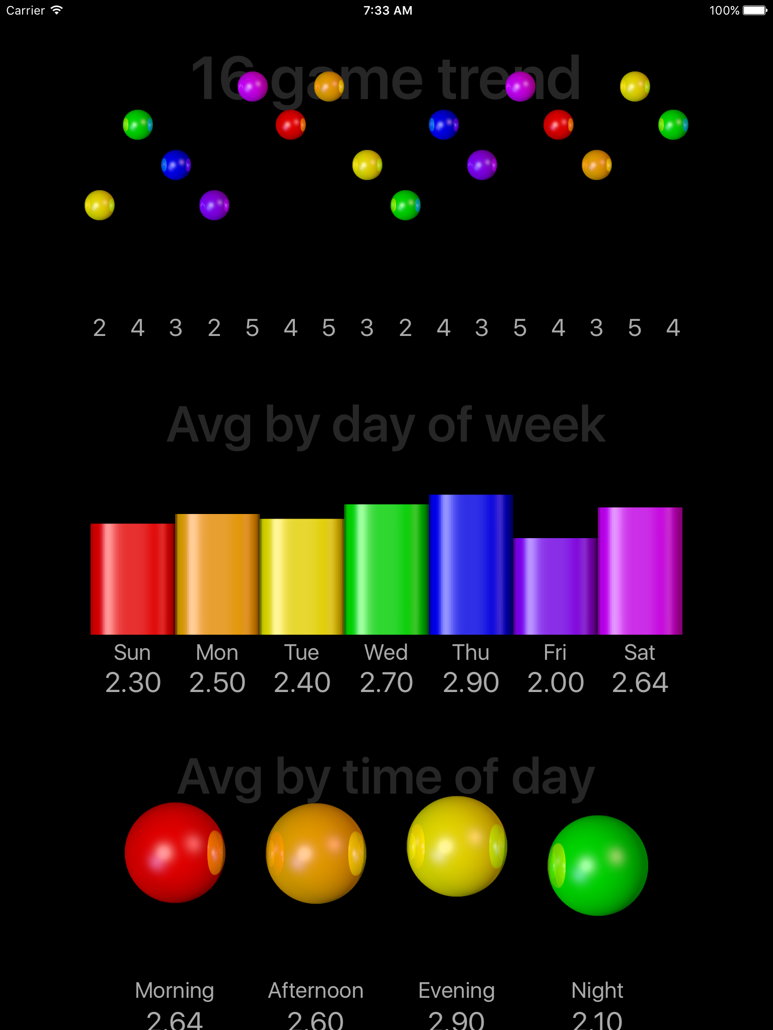 Conundra Math: a brain training number game for iPhone and iPad