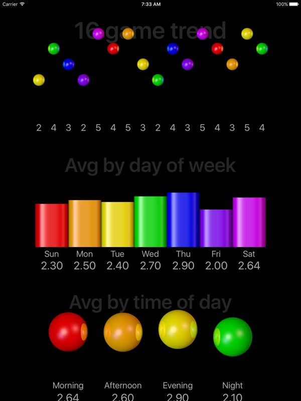 Conundra Math: a brain training number game for iPhone and iPad screenshot 8