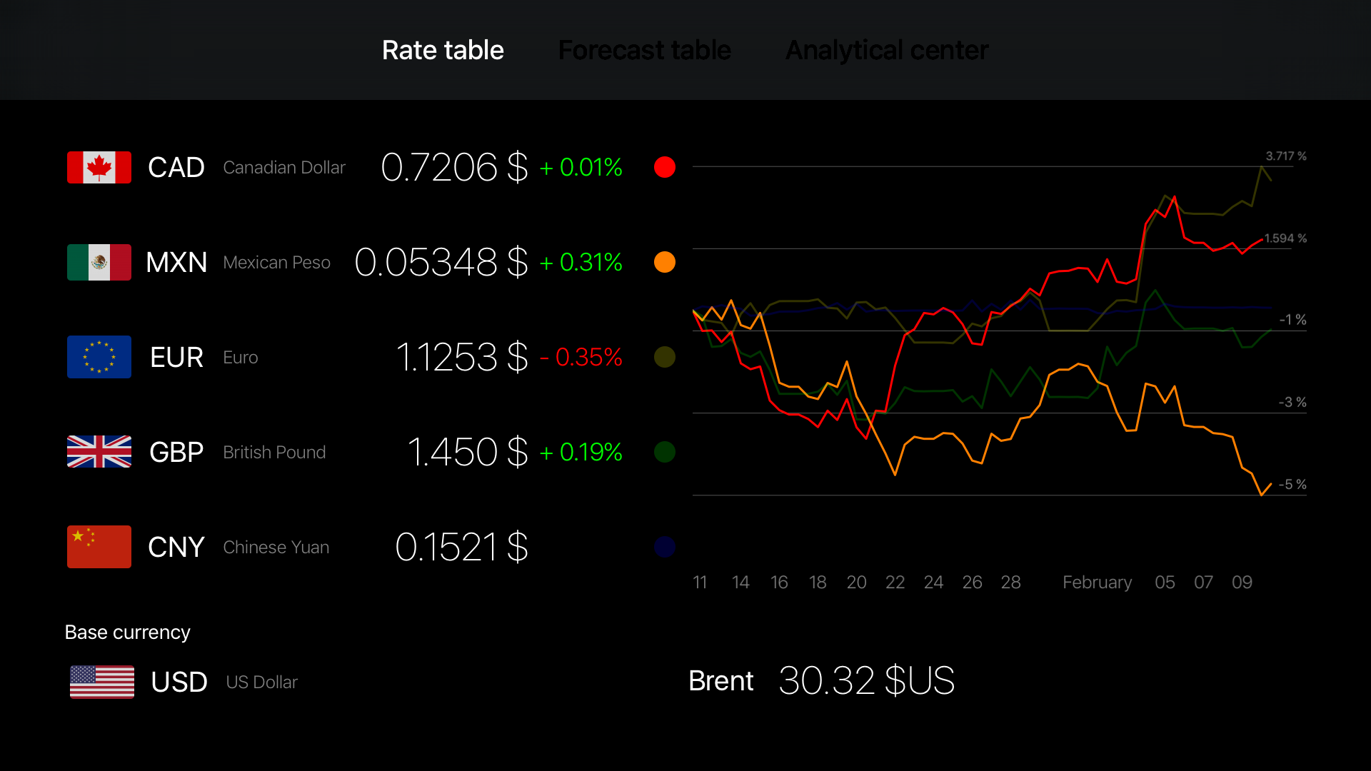 GetRate Currency Exchange Rate screenshot 11