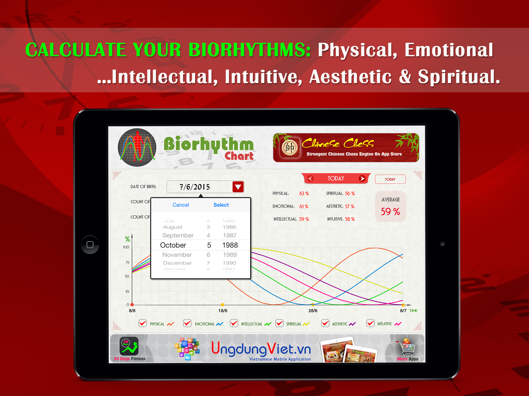 Biorhythm Chart