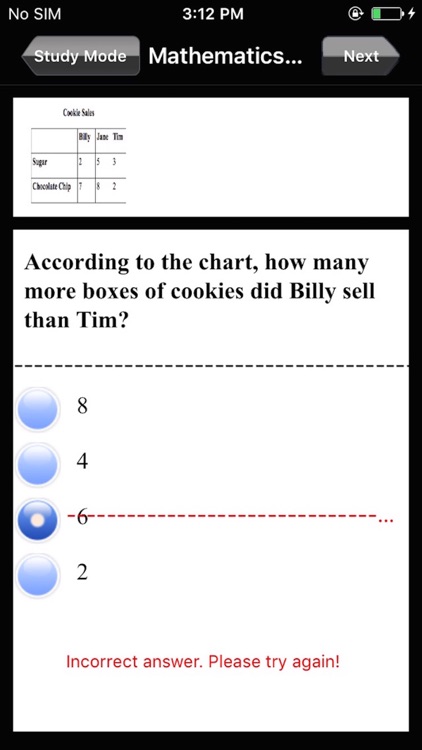 Praxis II EE-CK Early Education Exam Prep