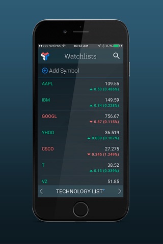 Technician – Real-Time Stock and Forex Charts for Technical Analysis and Trading screenshot 2