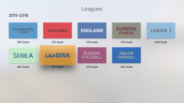 Goals 2015 2016 - Football European Championships(圖2)-速報App