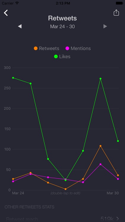 Dashbird - Advanced Stats & Analytics for Twitter screenshot-3