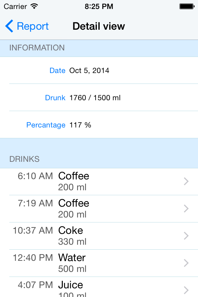 DrinkMe - Drink Reminder