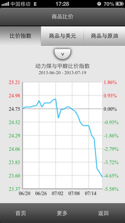 移动生意社HD screenshot-4